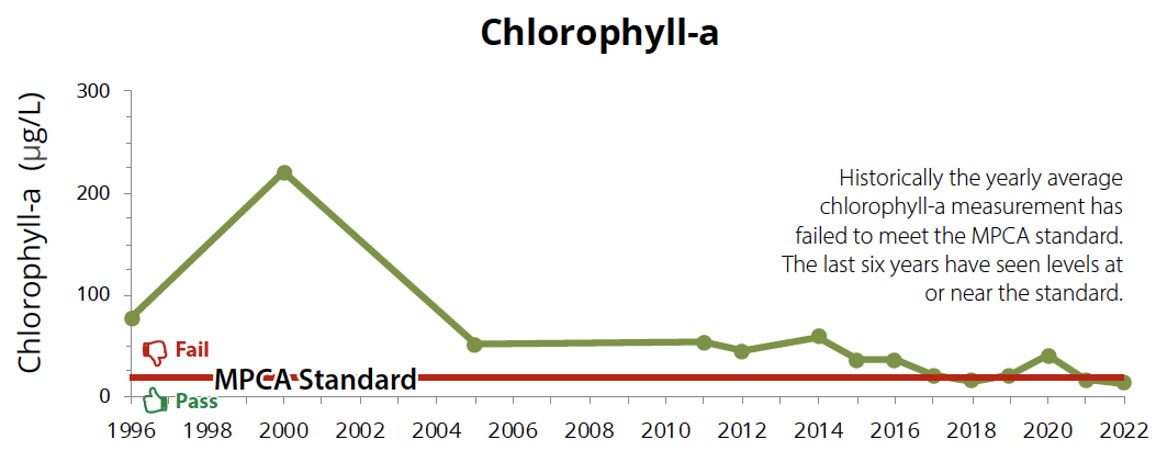 Silver_Chlorophyll_2020.png