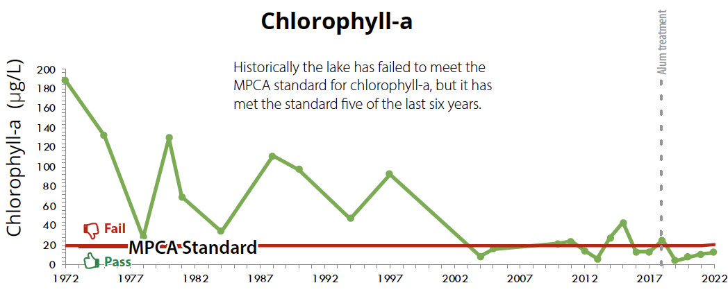 Rice_Marsh_Chlorophyll_2020.png