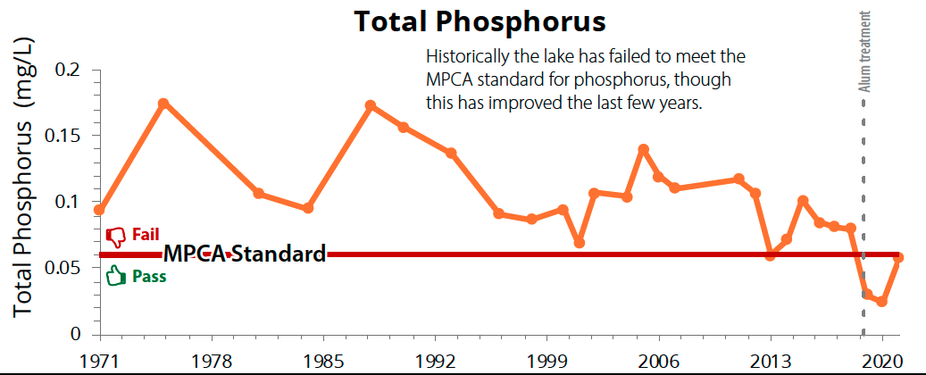 Hyland_Phosphorus_2020.png