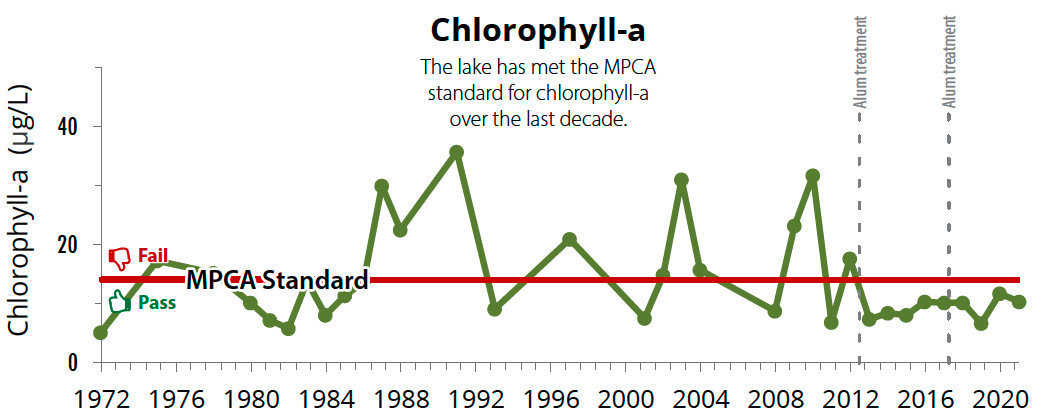 Round_Chlorophyll_2020.png