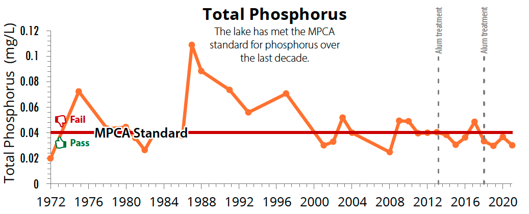 Round_Phosphorus_2020.png